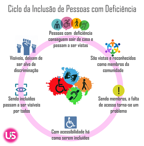 ciclo da inclusão.jpg.png